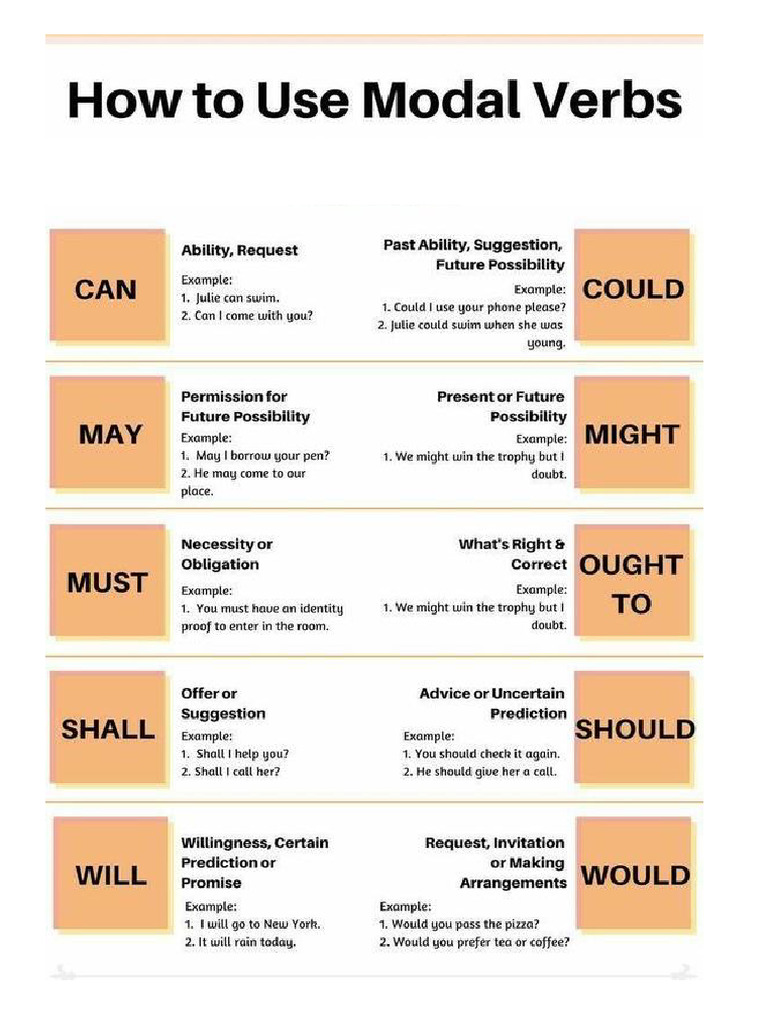 Modal Verbs2 | PDF