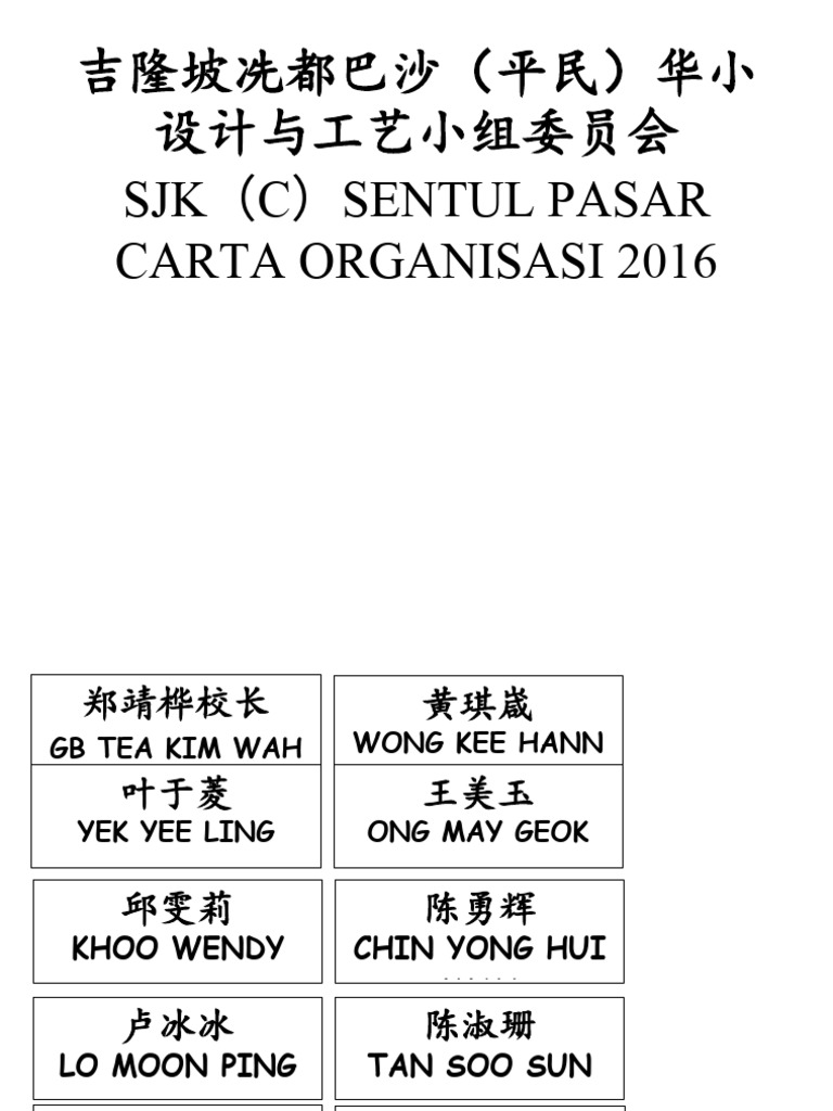 Carta Organisasi RBT | PDF