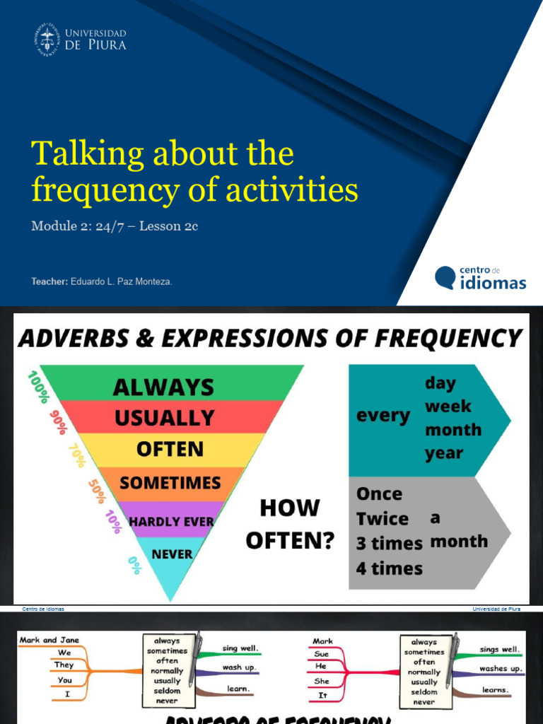 Lesson 2c - Talking About The Frequency of Activities | PDF