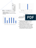 Figure 5 Time Consumption in Java Statement Classification: Esult and Iscusion