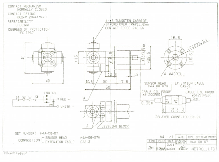 Tool Eye | PDF
