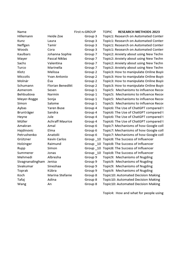 Research Methods 2023 Topics and Groups | PDF