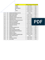 PAS GJL X Seni Budaya Grades