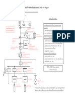 08-ข้อแนะนำ การเขียน Single line diagram