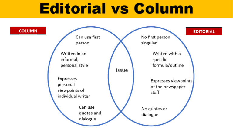 Editorial Vs Column | PDF