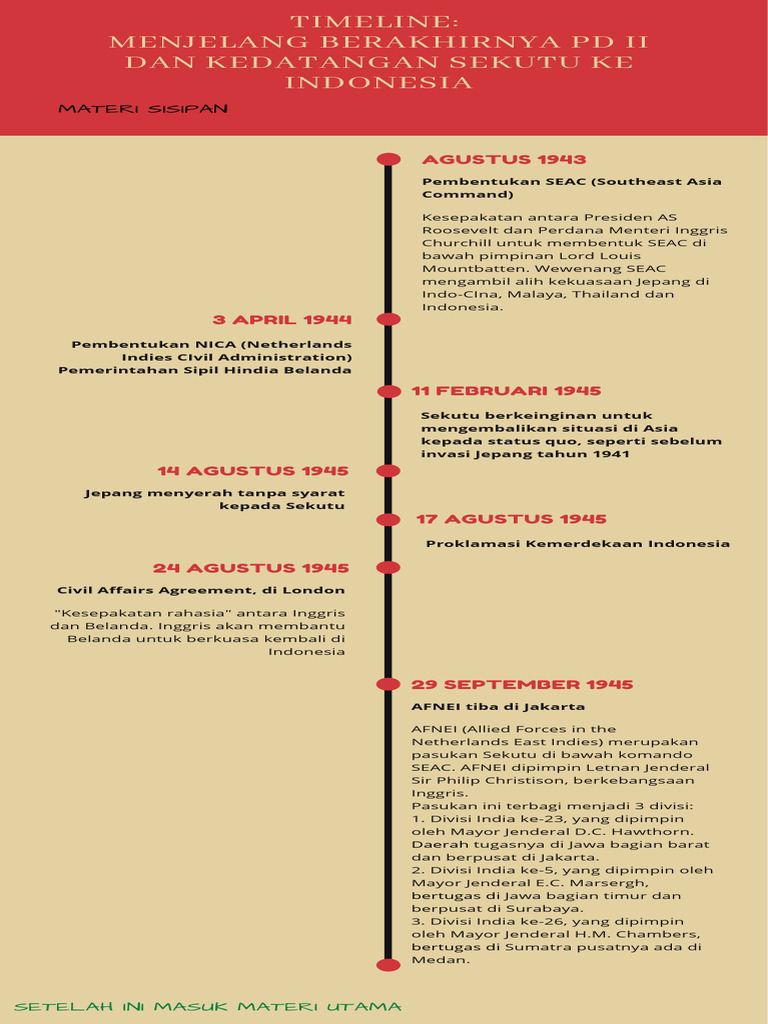 Infografik Perjuangan Mempertahankan Kemerdekaan Indonesia | PDF