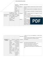 Matriz de Operalización de Variables