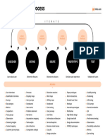 Design Thinking Process Uxhints - Com