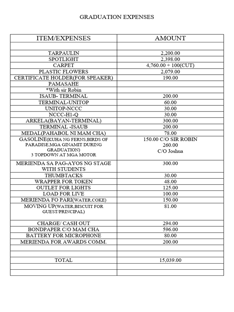 Graduation Expenses | PDF