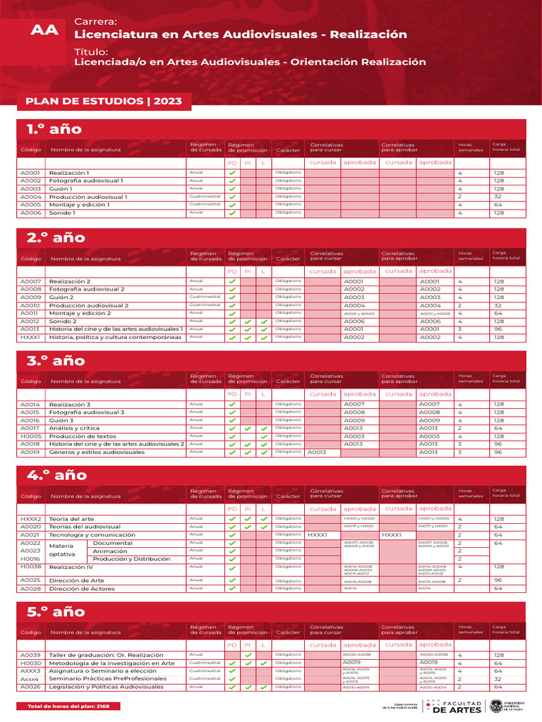 PLAN DE ESTUDIOS - Realizacion AA 2023 | PDF