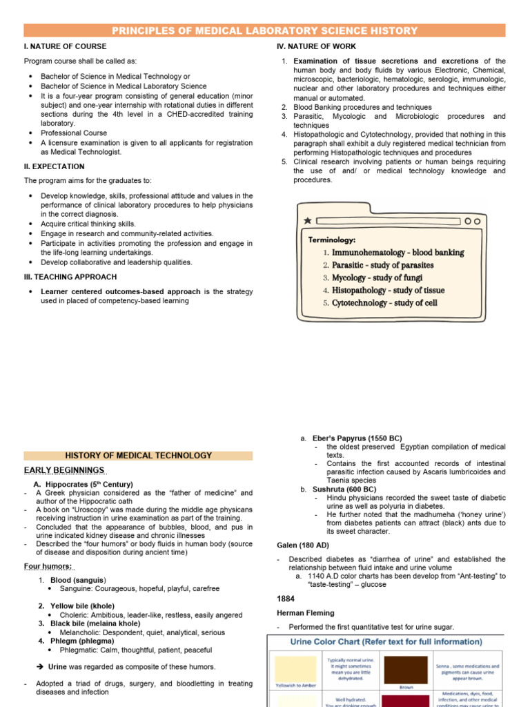 PMLS_PRINCIPLES OF MEDICAL LABORATORY SCIENCE HISTORY_REVIEWER | PDF ...