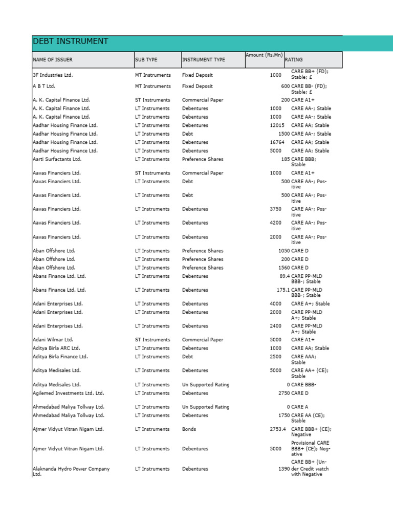 Care Sheet | PDF