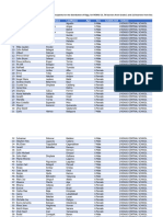 PagbaBAGo Masterlist Format - 2023