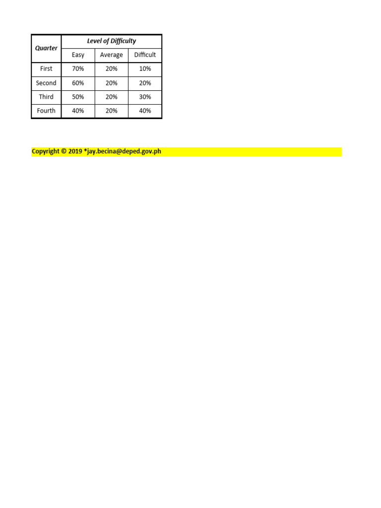 TOS Math 4 q4 | PDF | Rectangle | Area