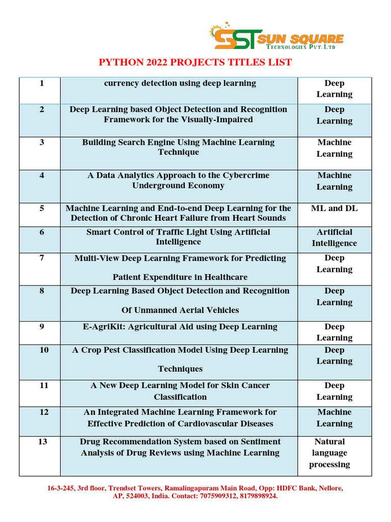 SST - Python Projects List (2022) | PDF | Machine Learning | Deep Learning