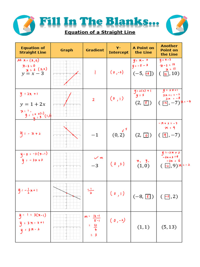Equation of A Straight Line Fill in The Blanks | PDF