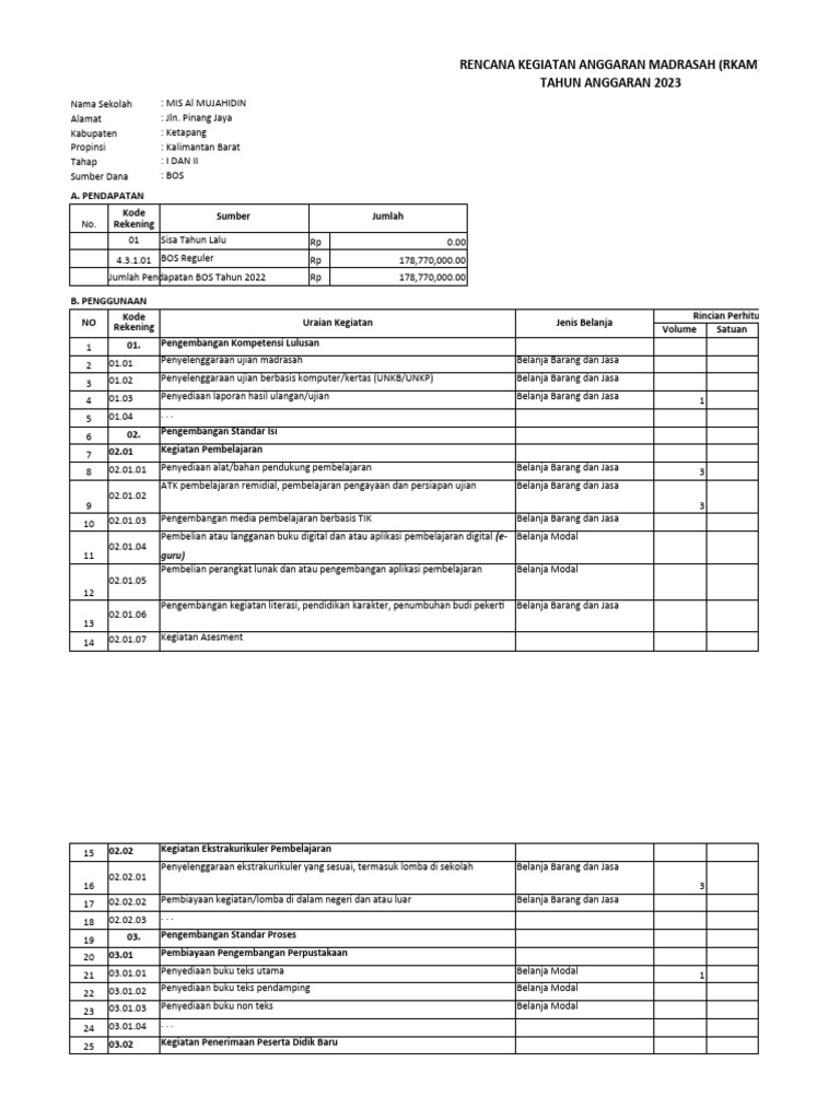RKAM MIS Al Mujahidin 2023: Rincian BOS | PDF