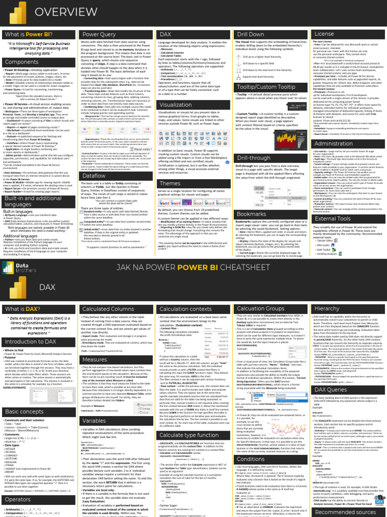 jak-na-power-bi-cheat-sheet | PDF | Software Engineering | Information ...