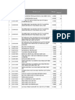 STT Mã Dịch vụ y tế Tên dịch vụ y tế Đơn giá Dữ liệu chi tiết Tổng lượt