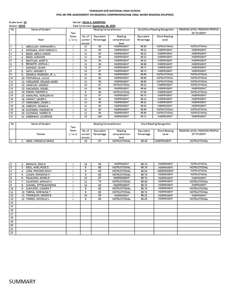 Reading Assessment Result Filipino Pdf Language Acquisition Cognition