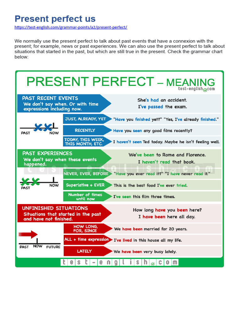 Understanding Present Perfect Tense | PDF