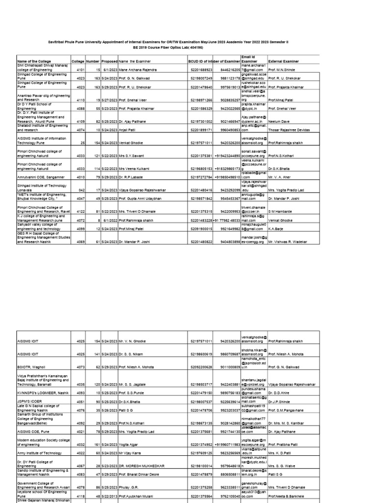 Internal Examiner Appointments 2023 | PDF
