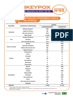 Card Situação Epidemiológica de Monkeypox No Brasil Nº65