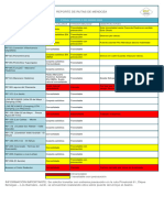 Reporte de Rutas Provinciales 05-01-2024