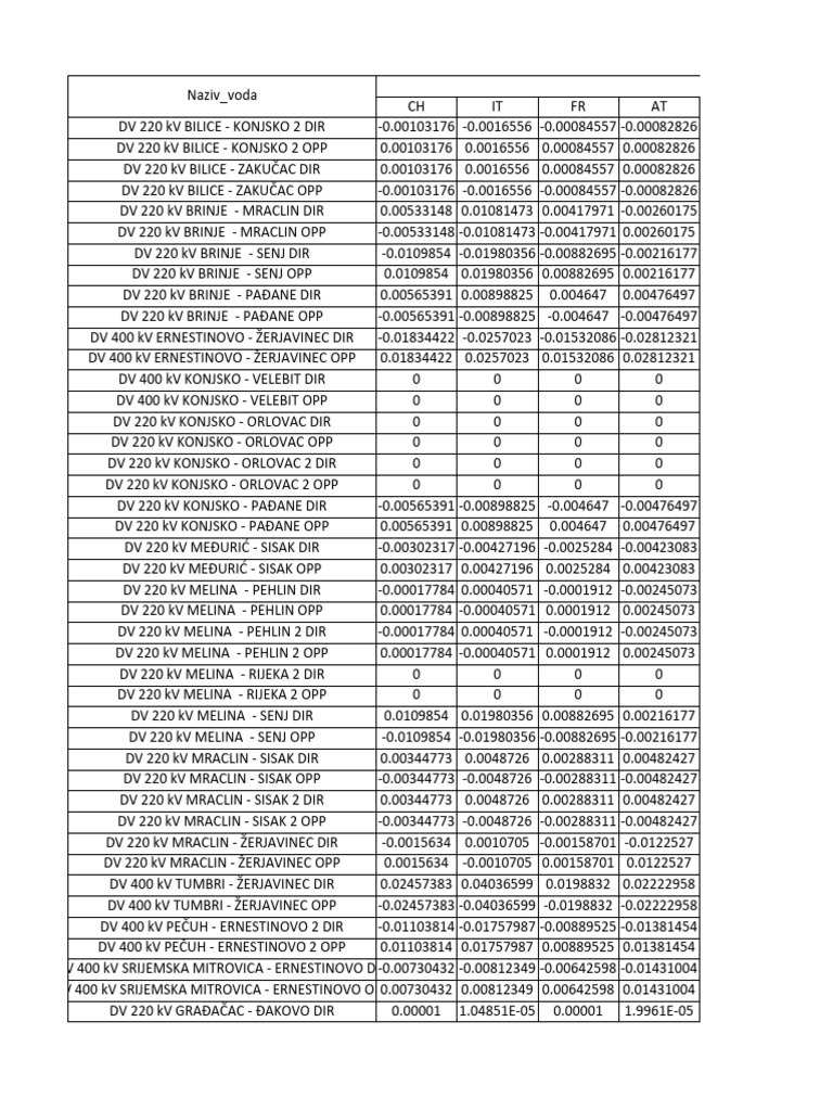 PTDF MNCC MCCC Maczt | PDF | Computers | Technology & Engineering
