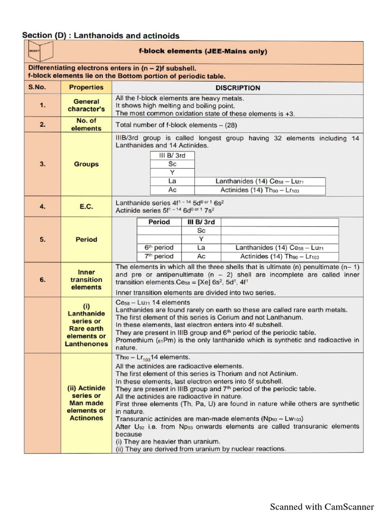 f block element PDF
