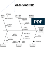 Treinamento Diagrama de Causa e Efeito