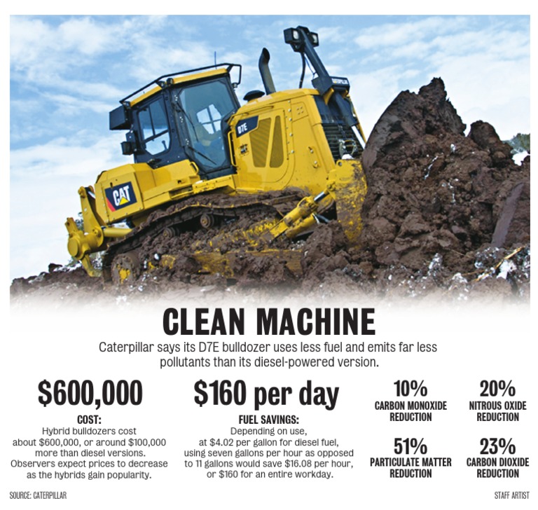 Clean Machine | PDF | Diesel Fuel | Redox