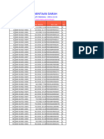 Data Permintaan Darah Tahumn 2021