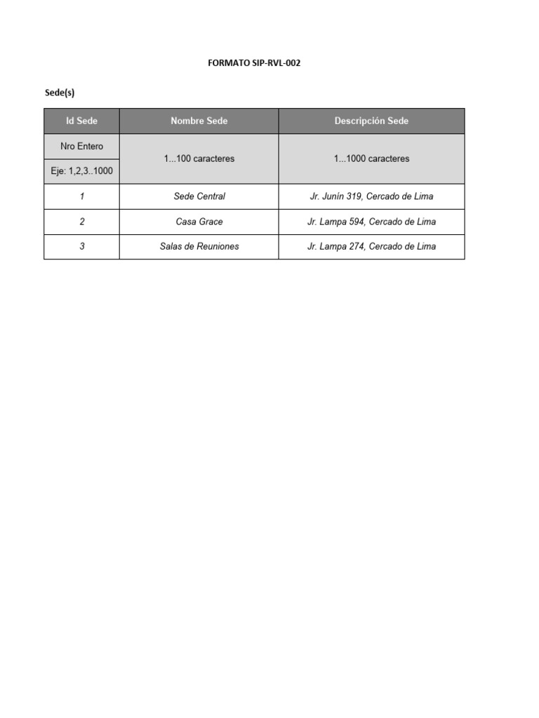 Formato SIP-RVL-002 Detalles Sedes | PDF