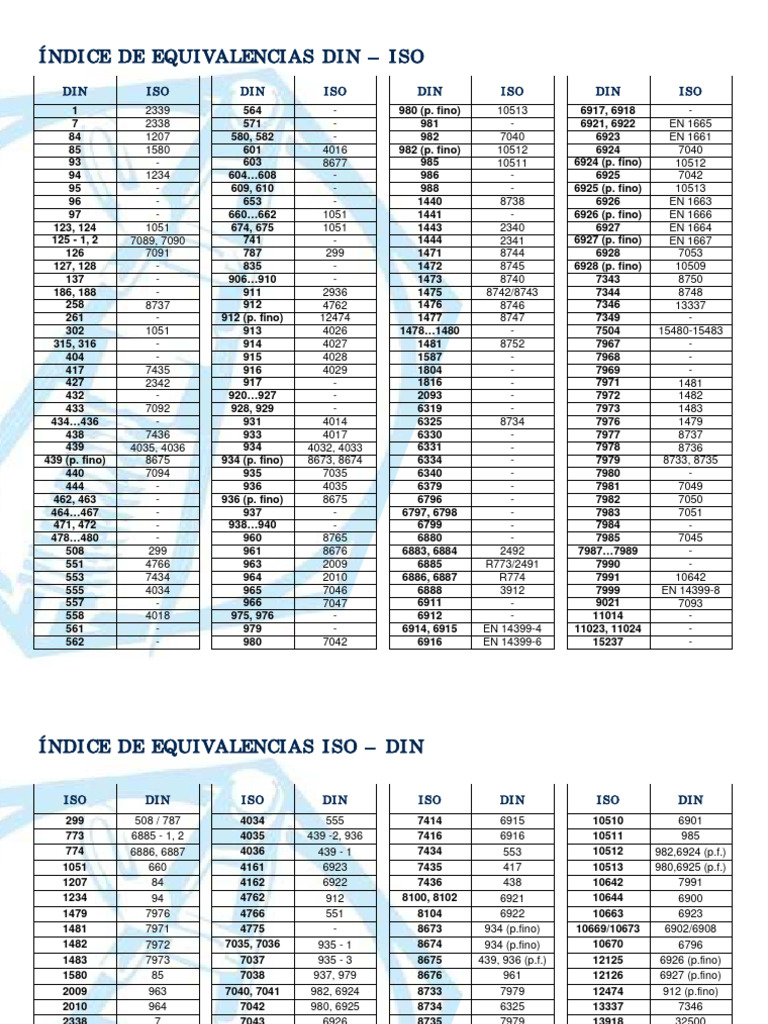 INDICE_DE_EQUIVALENCIAS_DIN_ISO_DIN_ISO | PDF