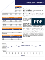 Market Strategy: Trading Strategy: Short Term (2-3 Days) : Buy Chemplast Trading Ideas (Time Period: 1-14 Days)