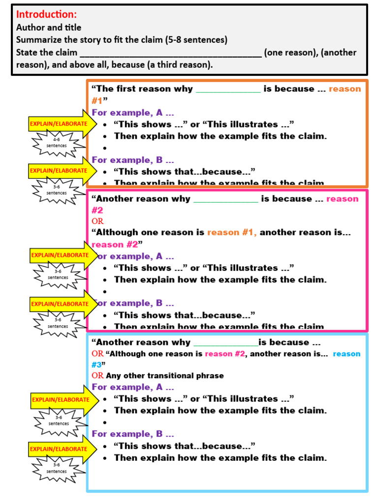 Boxes and Bullets 3 Reasons PDF