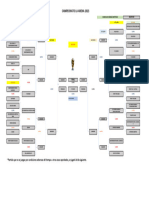 Fixture Editable - Campeonato La Arena 2023