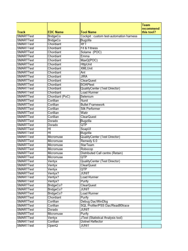 Testing Tools and Frameworks List | PDF | Business | Technology ...