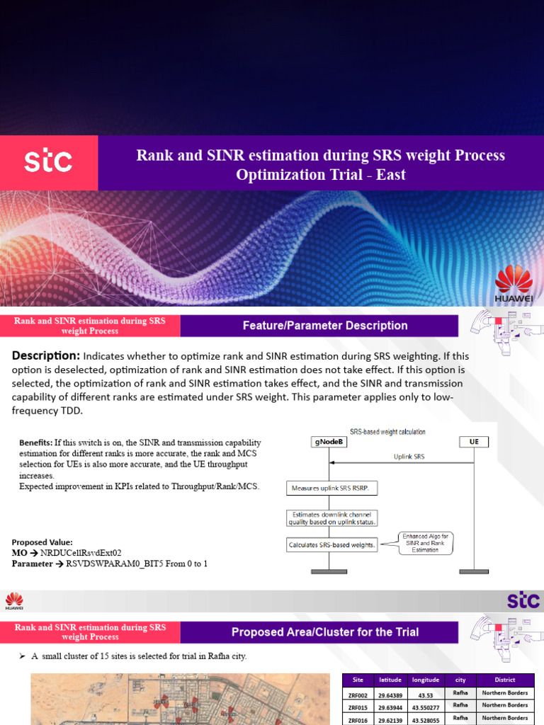 Rank and SINR Estimation During SRS Weight - Re-Trial Report | PDF