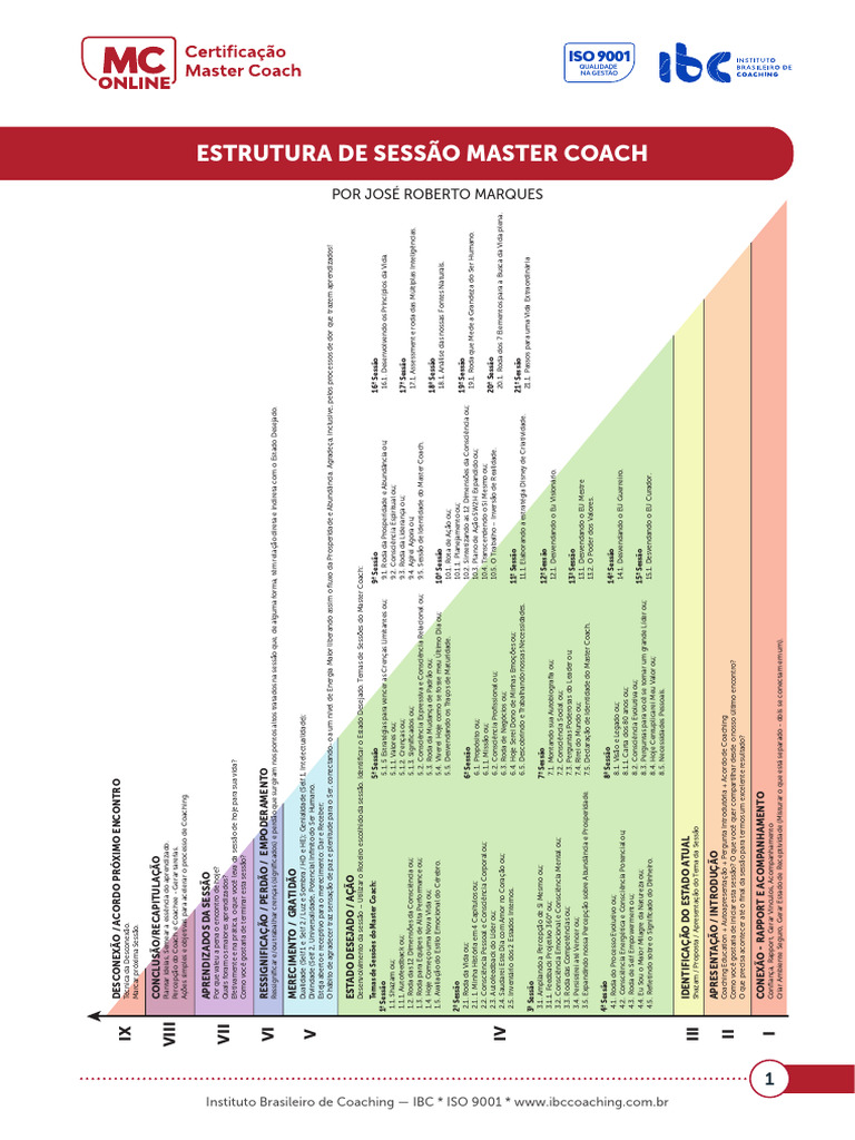 Estrutura de Sessao MASTER COACH | PDF