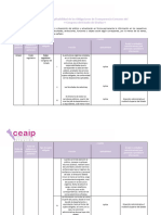 Tabla de Aplicabilidad Actualizacion y Conservacion