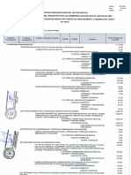 Resumen Por Categoria y Prohrama Presupuestales