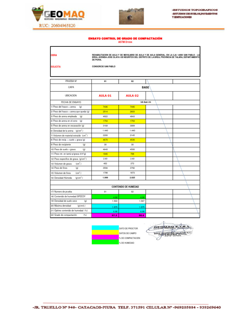 Pruebas de Compactacion | PDF