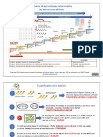 Progresión Aprendizaje Estructura Aditiva-Ficha 2