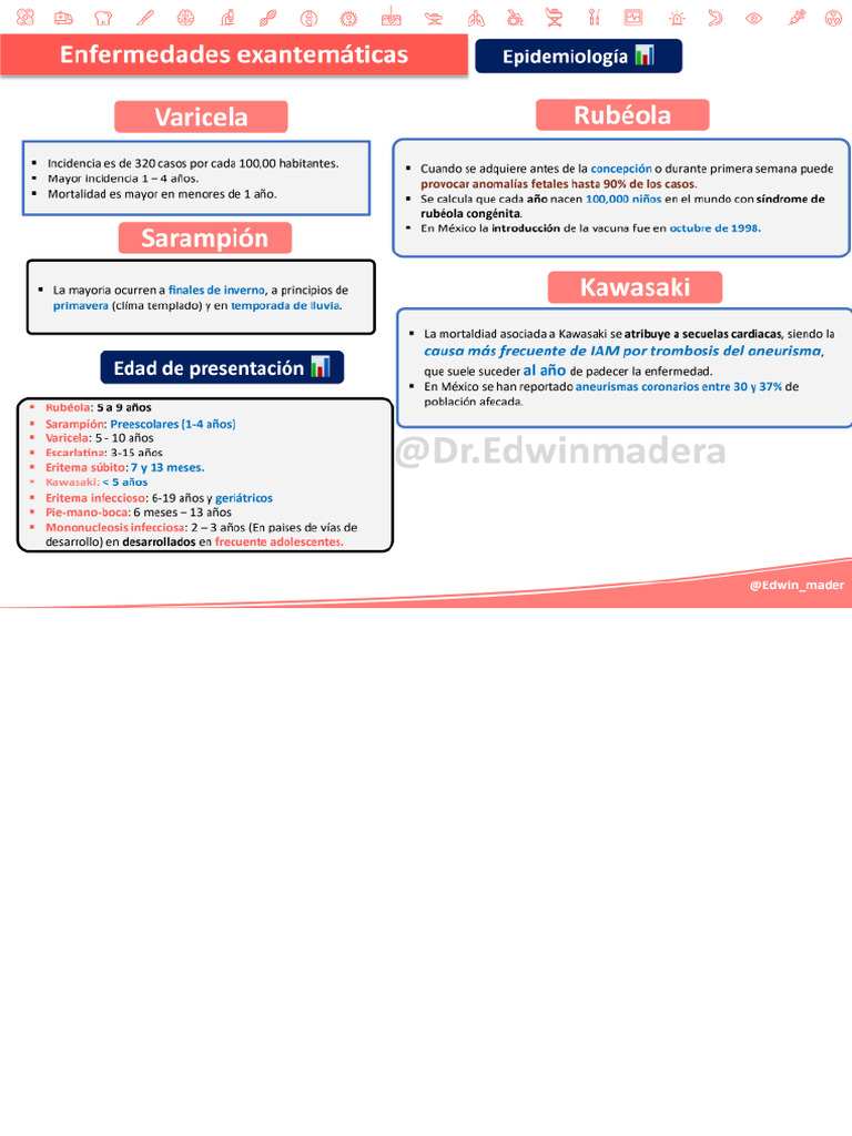 Dr Edwin Enfermedades Exantemáticas Pdf