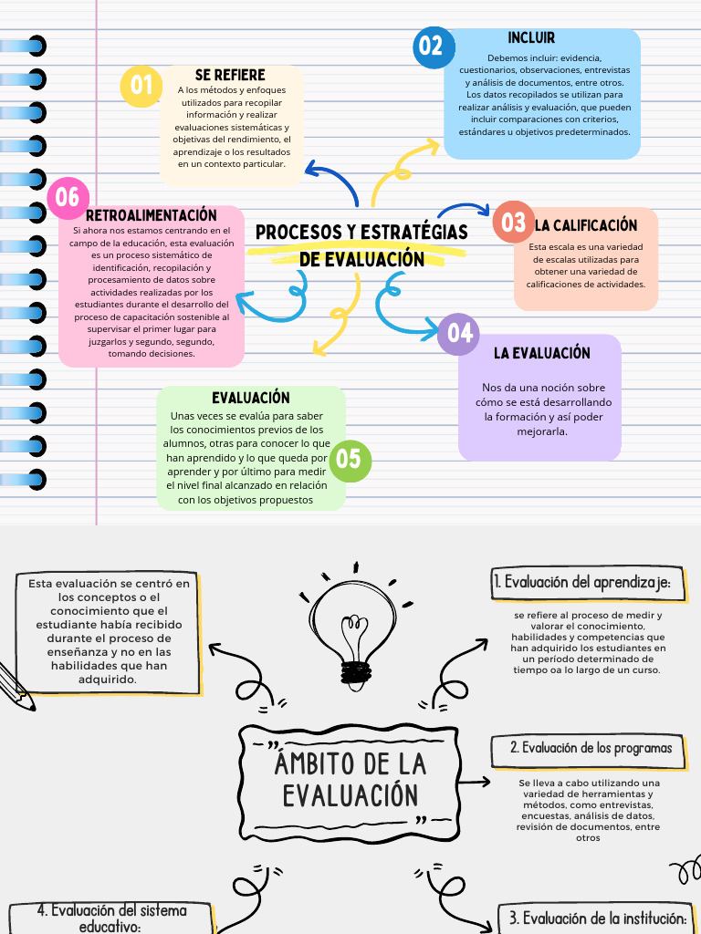 Grafico Mapa Mental Hoja de Cuaderno Escolar Creativo Colorido | PDF