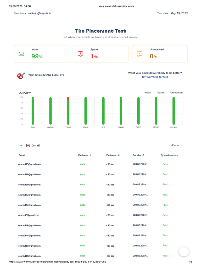 Check Email Deliverability Score