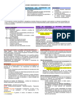 LESIONES ENDODONTICAS Y PERIODONTALES (Resumen)