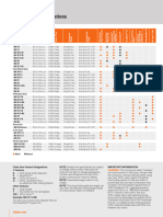 Chainsaw Comparison Chart 2014